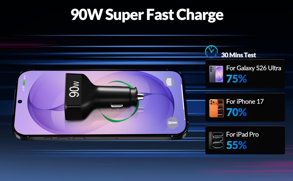 car charger usb c