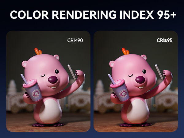 Color Rendering Index 95+