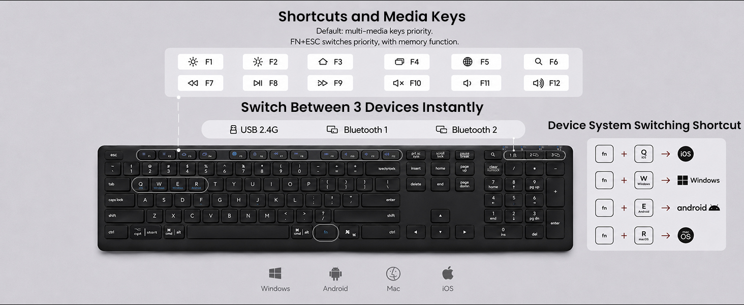 Shortcuts and media keys
