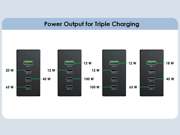 USB C Wall Charger