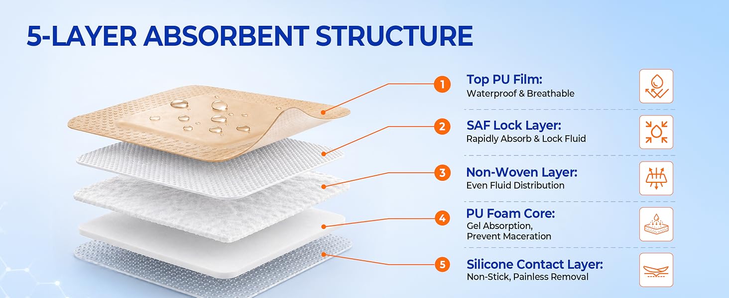 4x4 silicone foam dressing with border