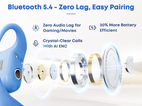 Bluetooth 5.4