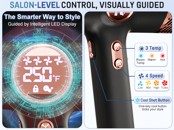 SALON-LEVEL CONTROL, VISUALLY GUIDED