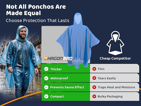Man wearing a blue rain poncho on a rainy street beside product comparison
