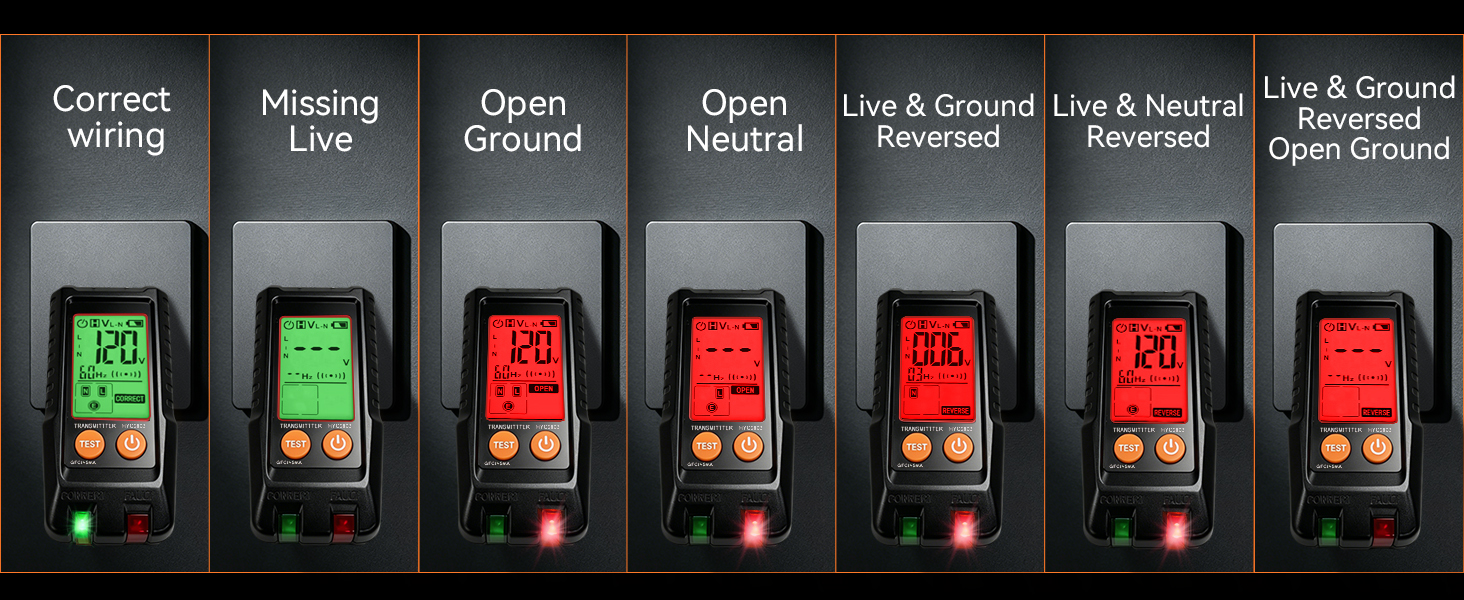 Outlet Tester