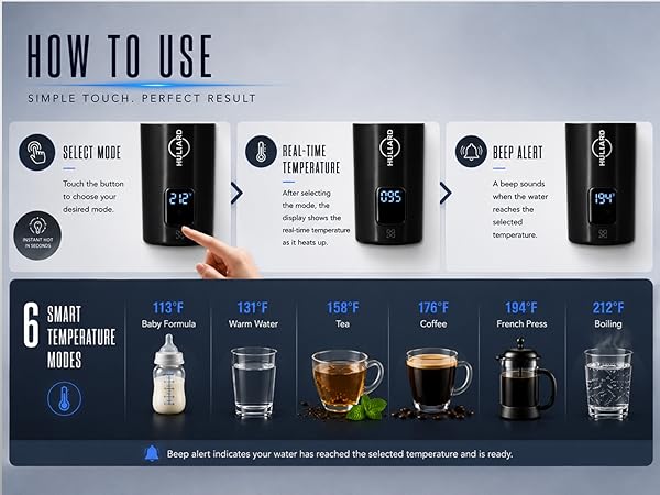 How to use