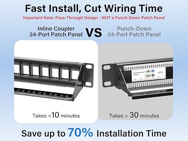 Save up to 70% Installation Time