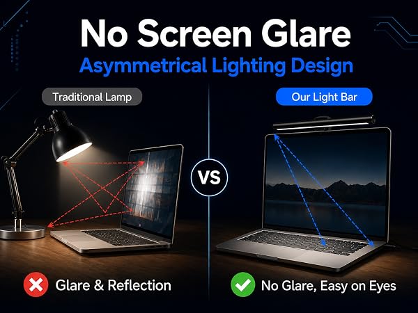 Laptop Monitor Light Bar