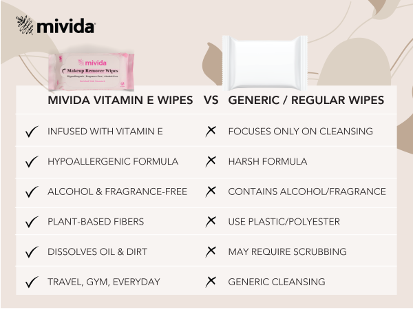 mividaskincare