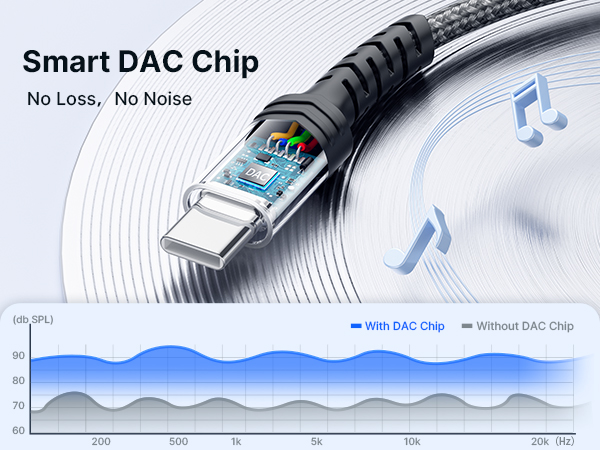 usb c to 3.5mm audio adapter