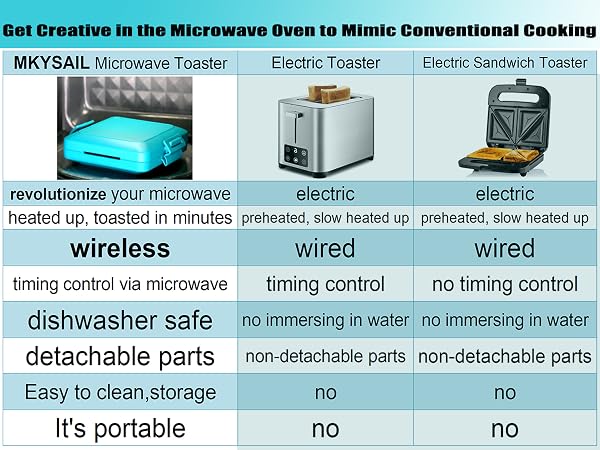 microwave sandwich maker is not only a handy helper in the kitchen, but also a great gift idea.
