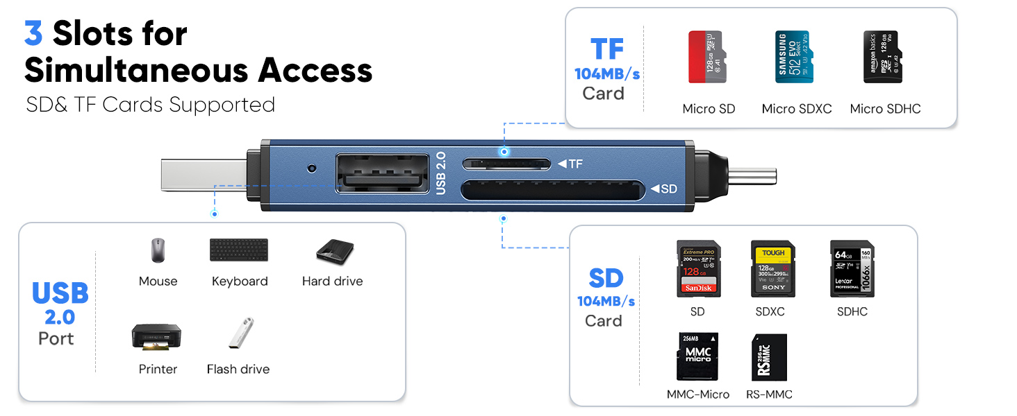 USB SD Micro SD card reader adapter