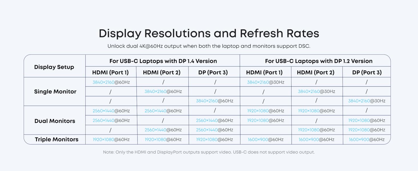Display Resolution
