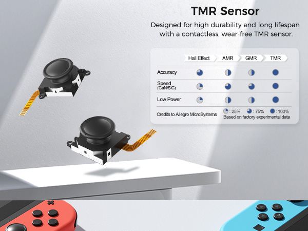 Drift-Free TMR Electromagnetic Joystick