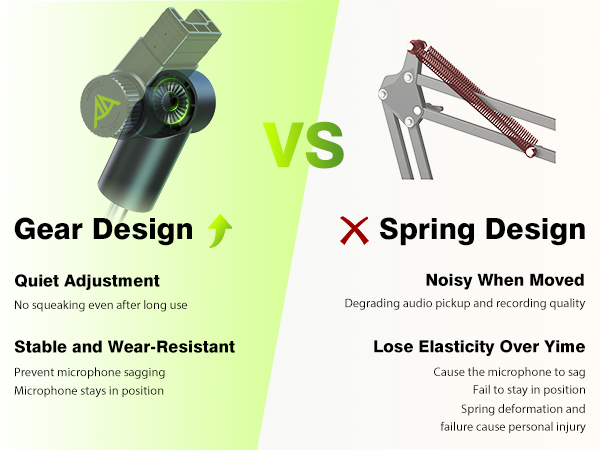 Gear Design Ensures No Sagging