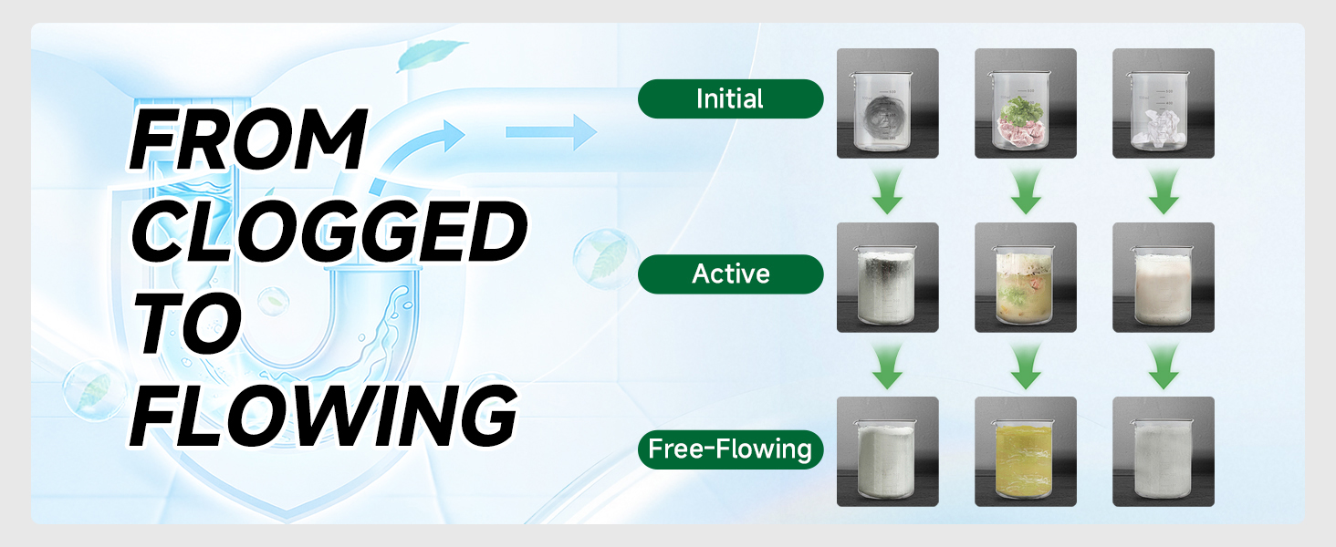 from clogged to flowing: powerful strenght dissolving hair, grease, soap scum, paper, organic matter