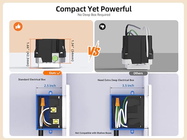 15 Amp Self-Test GFCI