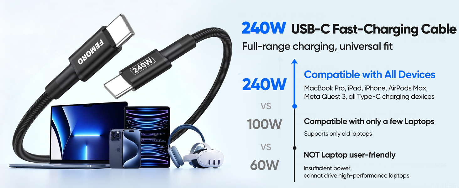 USB C Charging Cable 240W