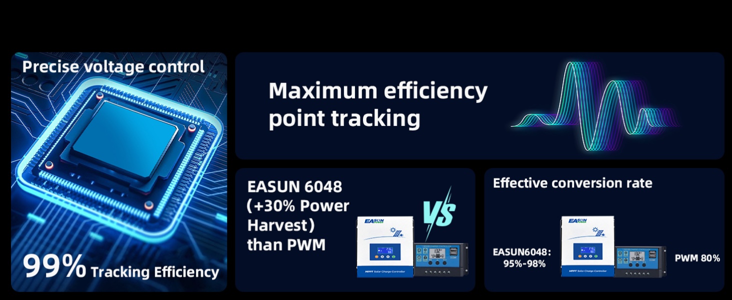 60A 80A 100A mppt solar charge controller 12v 24v