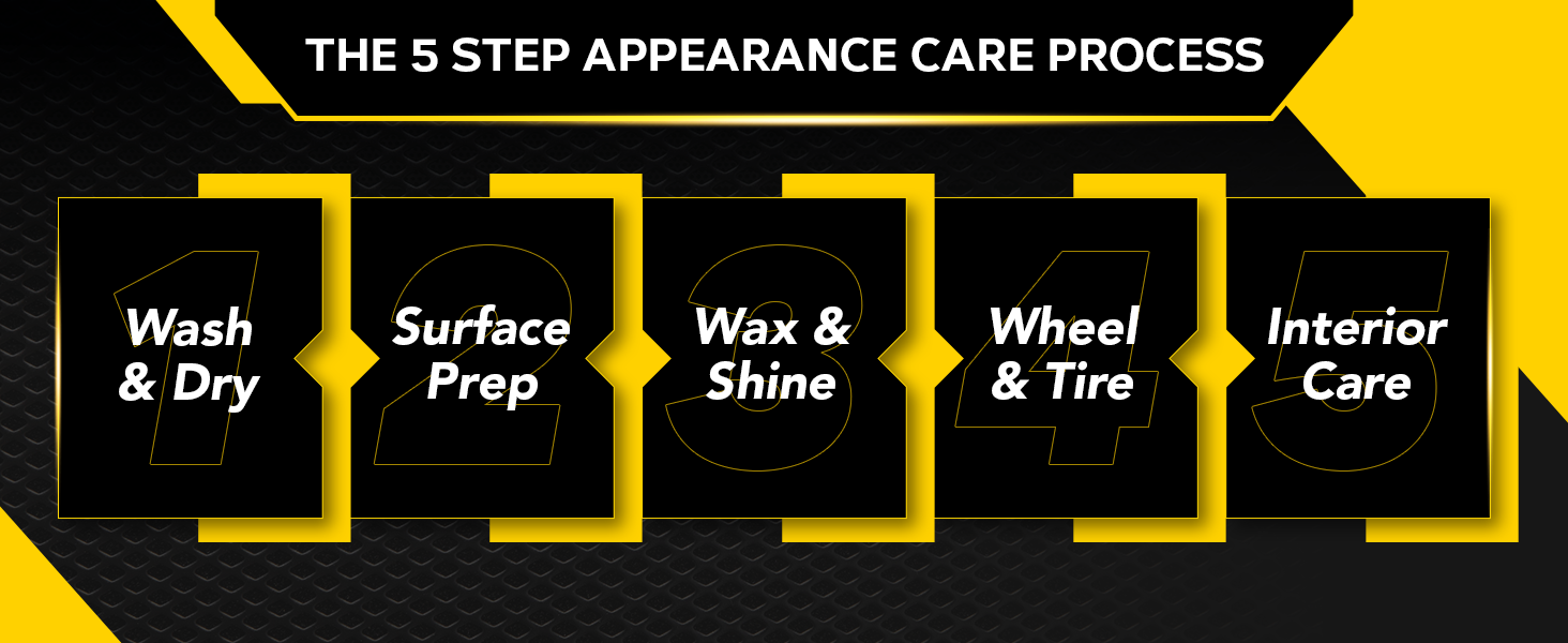 The 5 Step appearance care process