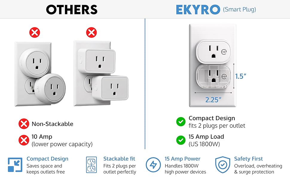 Compact Design, 2 plugs per outlet