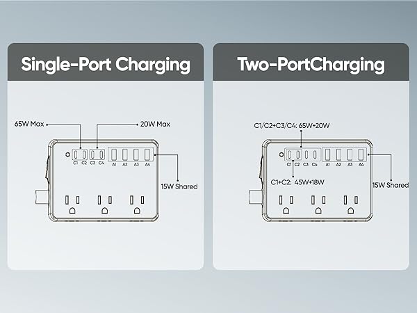 Charging solution