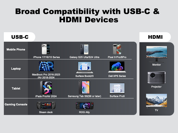 USB C to HDMI Cable Adapter with 240W PD Fast Charging Port,8K@60HZ,4K@120Hz,Thunderbolt 5/4/3