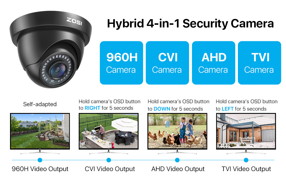 4-in-1 security camera