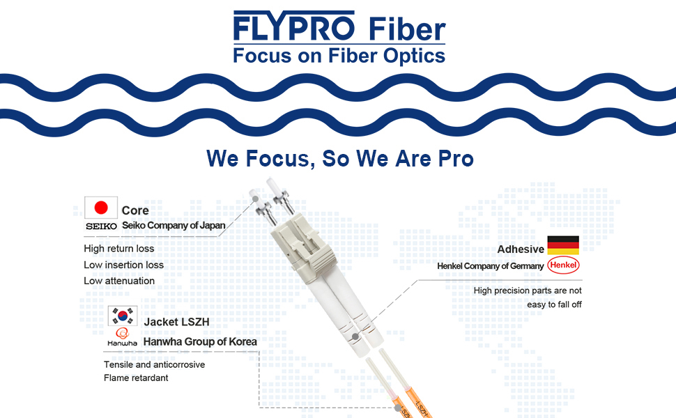Fiber Optic Cables