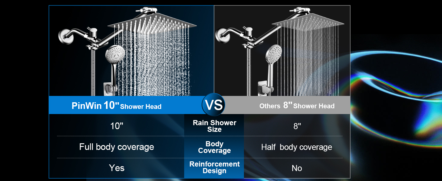 large shower head