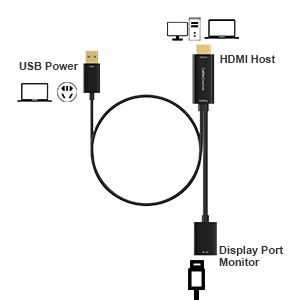 hdmi to displayport