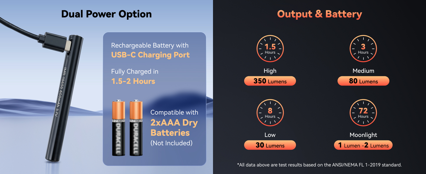 Pen Light, Pocket EDC Flashlight, Rechargeable, LED Pen Flashlight, Waterproof Flash Light