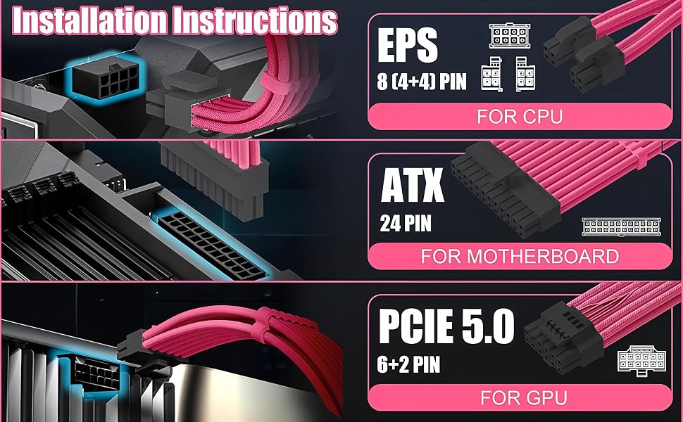 Power Supply Sleeved Cable
