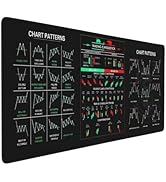 XXL Stock Market Invest Day Trader Trading Mouse Pad Chart Patterns Cheat Sheet, Large Computer M...