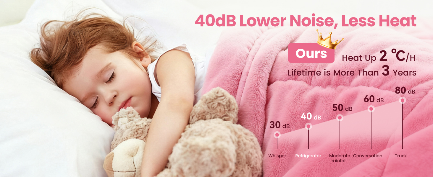 40dB Lower Noise,Less Heat