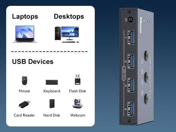 THXCDBID USB 3.0 Switch 3 Computers Sharing 4 USB-A Port