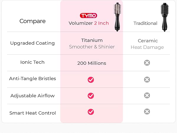 hair dryer brush