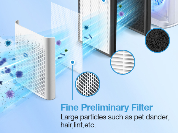 Air Purifier Replacement Filter for ECOSELF HAP603 Air Purifier