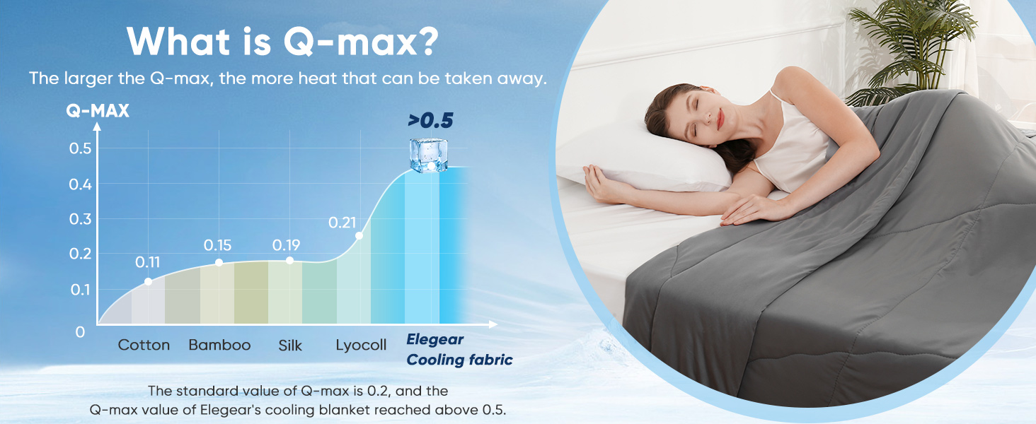 cooling comforter