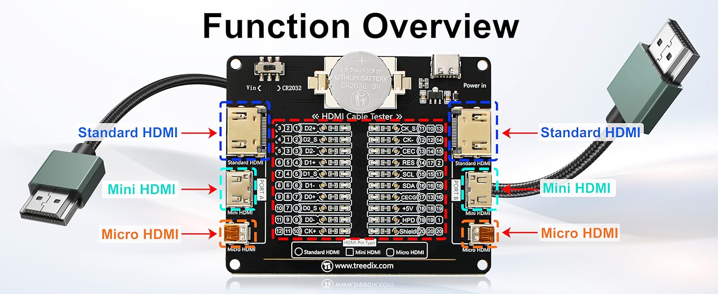 function overview