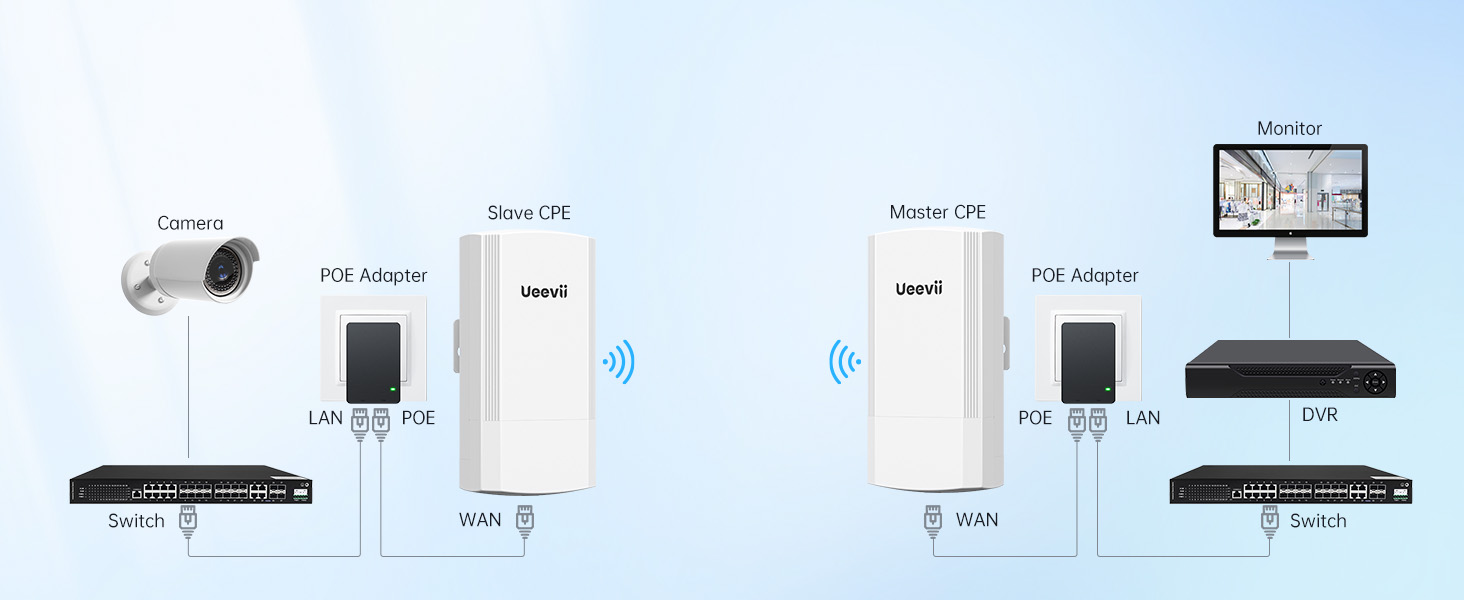 outdoor wireless bridge point to point