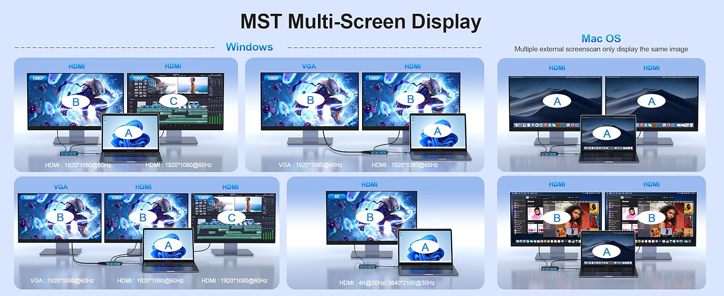 MST Multi-Screen Display