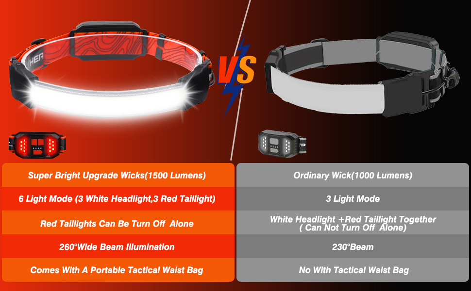 BZYUY LED Headlamp