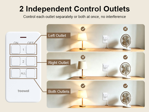 remote outlet