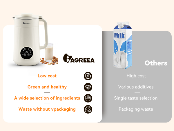 milk machine maker