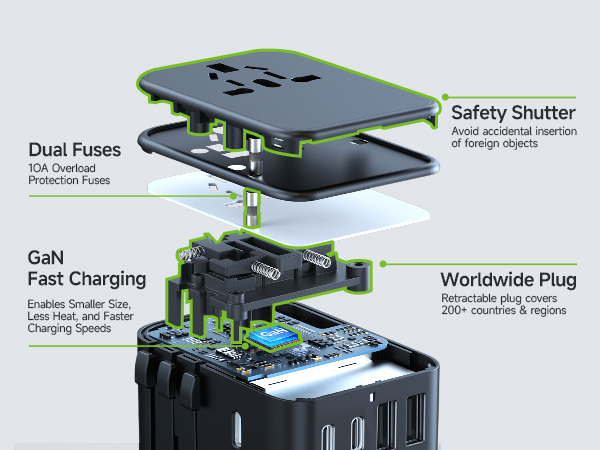 converter for european travel