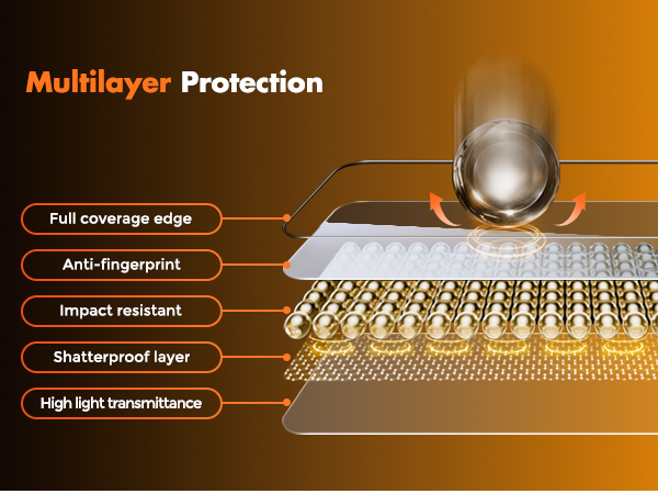 15 pro screen protector, iphone 15 pro screen protector