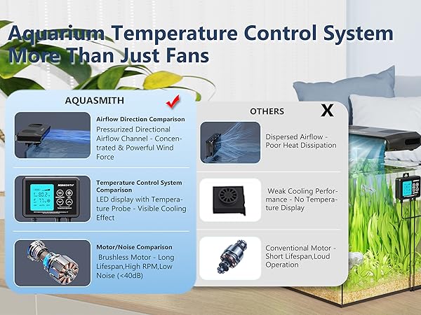Aquarium Temperature Control System More Than Just Fans