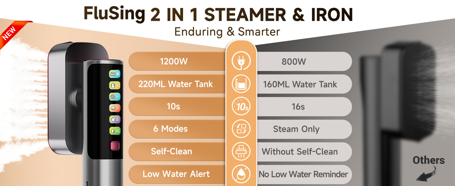 steamer & iron for clothes iron steamer large water tank travel steamer for clothes self-clean