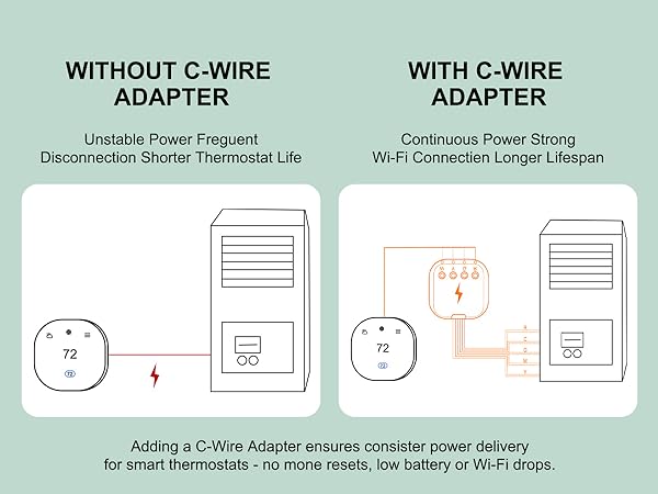the pek for ecobee3 lite